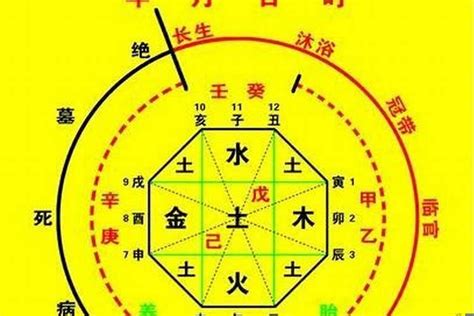 測八字命格|生辰八字算命、五行喜用神查询（免费测算）